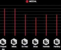 Vittoria Mezcal III 29'' Tubeless Ready TNT Graphene G2.0 Anthracite Tire -MAXXIS Sales 10686505cdd1f9d9bd416.94491434