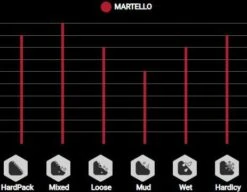 Vittoria Martello Tire 27.5 '' Tubeless Ready TNT Graphene G2.0 Anthracite -MAXXIS Sales 10803885cdd46313d6d25.06748917