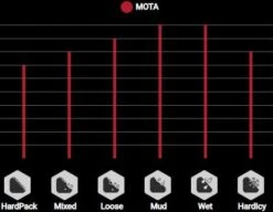 VITTORIA Mota 29'' Tubeless Ready 2Ply Tire Trail G2.0 Anthracite -MAXXIS Sales 10804025cdd6e7d058269.57078689