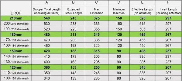 One Up Dropper Post V2 210mm T-seat Post (without Order) 8 One Up Dropper Post V2 210mm T-seat Post (without Order) - Image 8