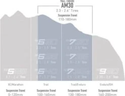 Enve Foundation AM30 Wheelset - Industry Nine 101 29 '' | Boost 15x110 - 12x148mm | Centerlock -MAXXIS Sales 18425745fa95191dd36f4.83424595