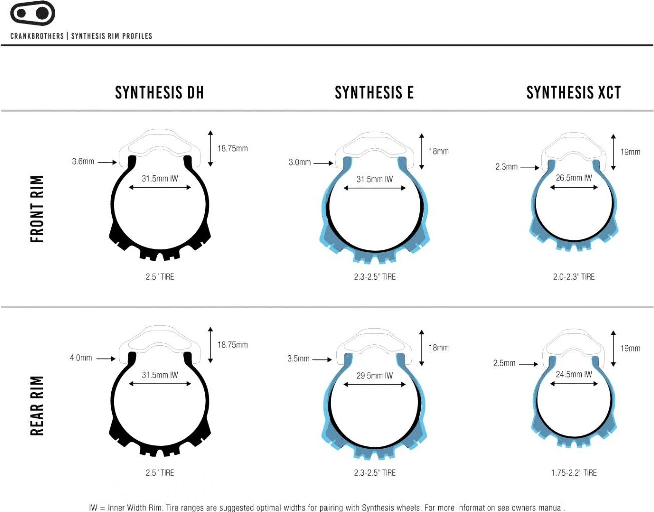 Crankbrothers Synthesis XCT 29 '' Wheelset | Boost 15x110 - 12x148mm | 6-hole Sram XD 2 Crankbrothers Synthesis XCT 29 '' Wheelset | Boost 15x110 - 12x148mm | 6-hole Sram XD - Image 2