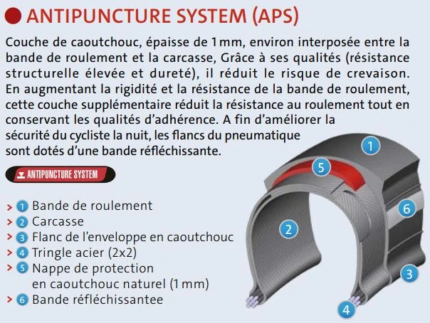 Mitas Flash 26'' Tubetype Classic BC APS Reflex City Tire Black 4 Mitas Flash 26'' Tubetype Classic BC APS Reflex City Tire Black - Image 4