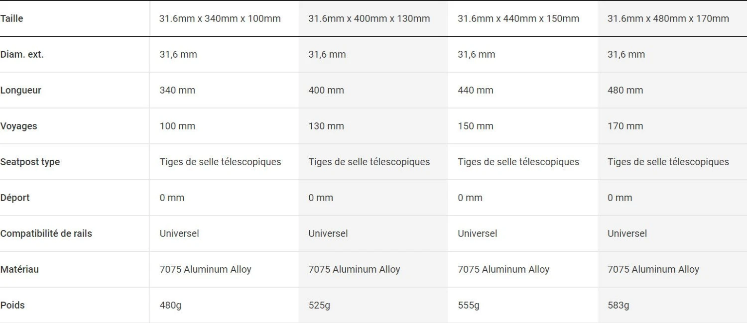 Bontrager Line Elite 31.6mm Dropper Post (Internal) 2 Bontrager Line Elite 31.6mm Dropper Post (Internal) - Image 2