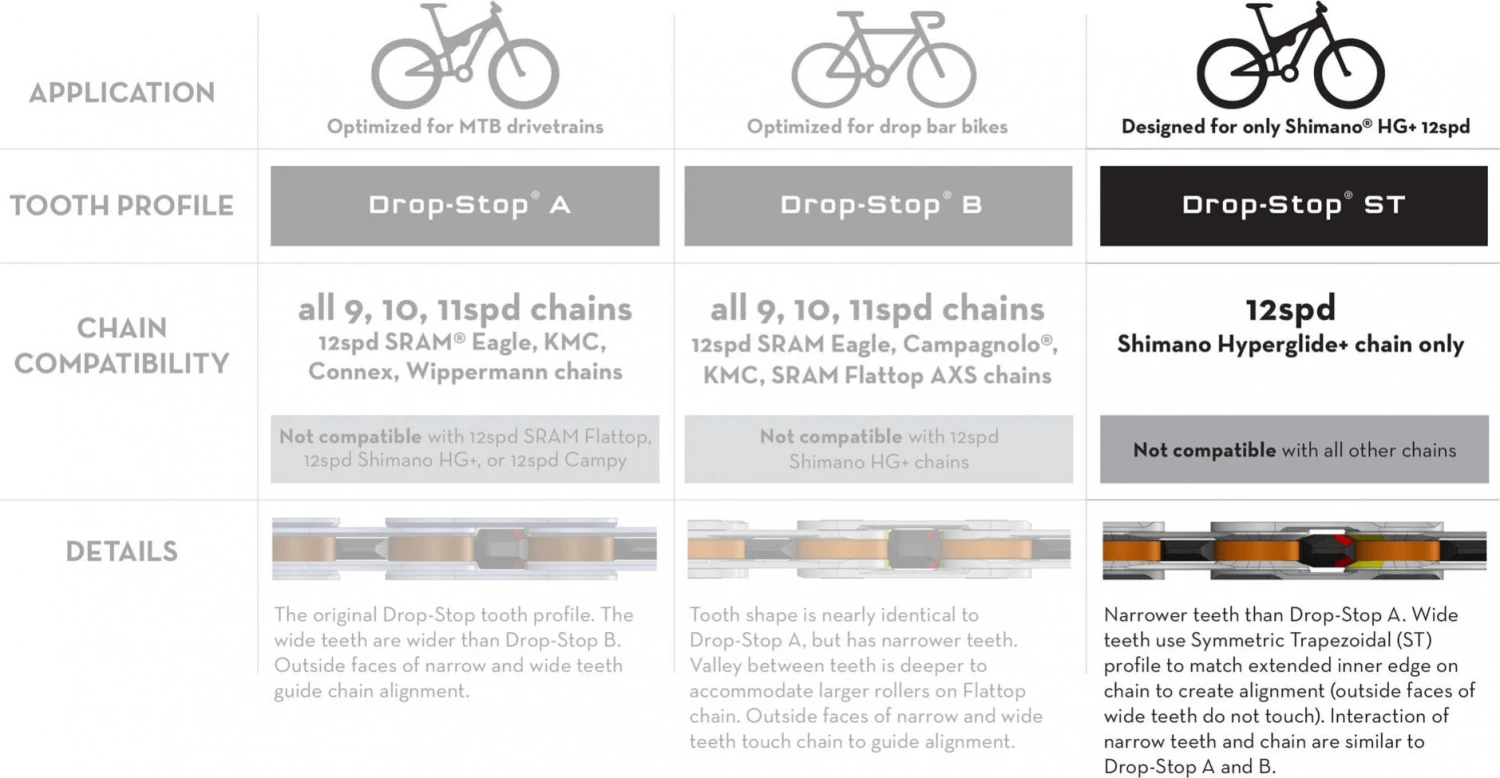 Wolf-tooth Wolf Tooth 104 BCD Chainring Drop-Stop ST For Shimano HyperGlide+ 12S Black 3 Wolf-tooth Wolf Tooth 104 BCD Chainring Drop-Stop ST For Shimano HyperGlide+ 12S Black - Image 3