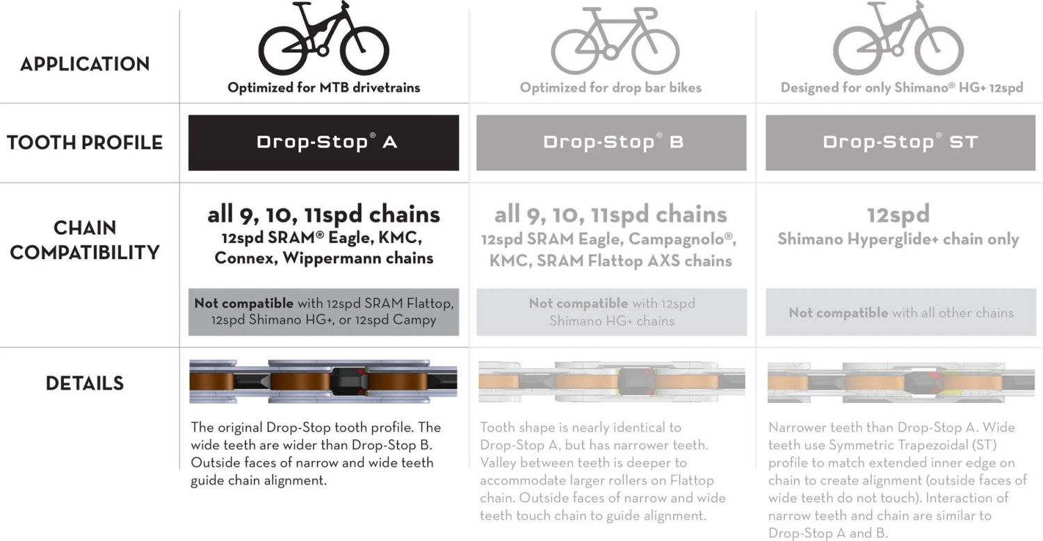 Wolf-tooth Wolf Tooth Elliptical Direct Mount Chainring For Sram Boost 3 Mm Drop-Stop A Black 3 Wolf-tooth Wolf Tooth Elliptical Direct Mount Chainring For Sram Boost 3 Mm Drop-Stop A Black - Image 3