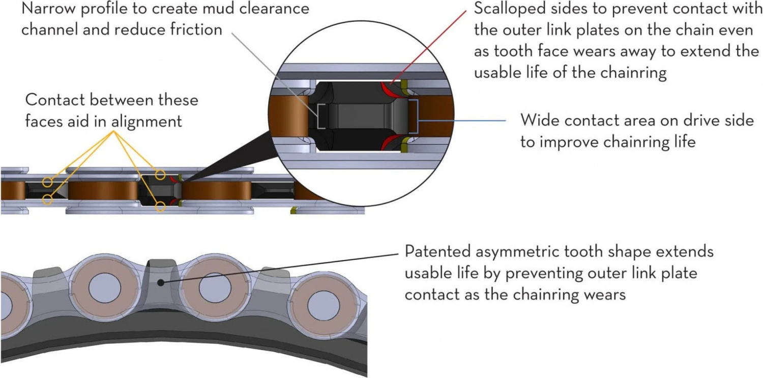 Wolf-tooth Wolf Tooth Elliptical Direct Mount Chainring For Sram Boost 3 Mm Drop-Stop A Black 4 Wolf-tooth Wolf Tooth Elliptical Direct Mount Chainring For Sram Boost 3 Mm Drop-Stop A Black - Image 4