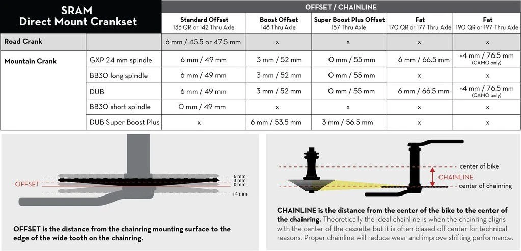 Wolf-tooth Wolf Tooth Elliptical Direct Mount Chainring For Sram Boost 3 Mm Drop-Stop A Black 5 Wolf-tooth Wolf Tooth Elliptical Direct Mount Chainring For Sram Boost 3 Mm Drop-Stop A Black - Image 5