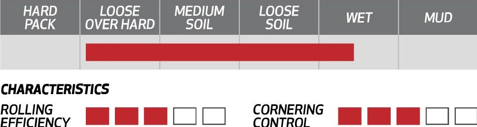 Onza Porcupine 29'' MTB Tire Tubeless Ready Foldable TRC Single Compound 60a White Classic 3 Onza Porcupine 29'' MTB Tire Tubeless Ready Foldable TRC Single Compound 60a White Classic - Image 3