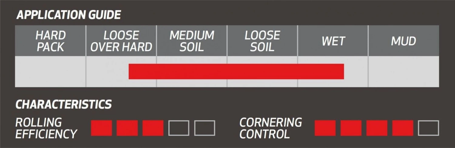 Onza Ibex 29'' MTB Tire Tubeless Ready Foldable TRC Soft Compound 50 Skinwall 3 Onza Ibex 29'' MTB Tire Tubeless Ready Foldable TRC Soft Compound 50 Skinwall - Image 3