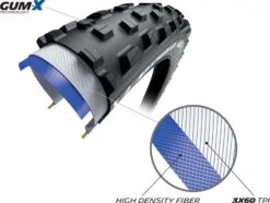 Michelin Wild XC Performance Line 29'' Tubeless Ready Soft Gum-X E-Bike Ready MTB Tire -MAXXIS Sales 220393761f3b3b40cecd4.26470235