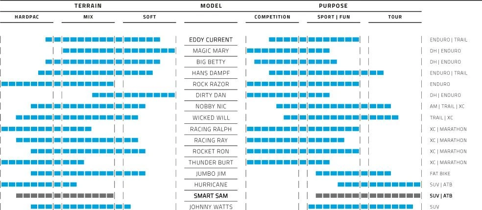 Schwalbe Smart Sam 24 Tire Tubtype Wire LiteSkin Addix 4 Schwalbe Smart Sam 24 Tire Tubtype Wire LiteSkin Addix - Image 4