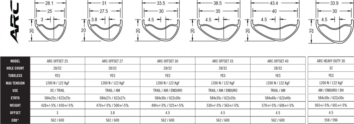Rim Race Face ARC Offset 30 Aluminum 29 '' 32 Holes 3 Rim Race Face ARC Offset 30 Aluminum 29 '' 32 Holes - Image 3