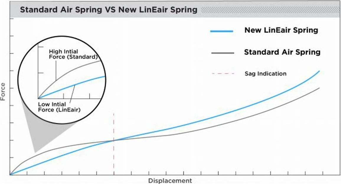 CANE CREEK Double Barrel Air In Line Shock 4 CANE CREEK Double Barrel Air In Line Shock - Image 4