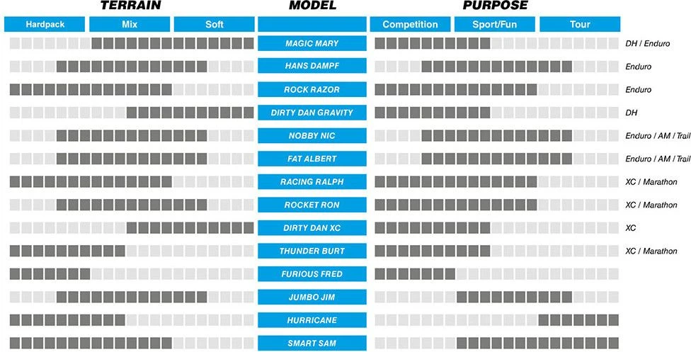 Schwalbe Smart Sam 29 Tire Tubtype Wire LiteSkin Addix 2 Schwalbe Smart Sam 29 Tire Tubtype Wire LiteSkin Addix - Image 2
