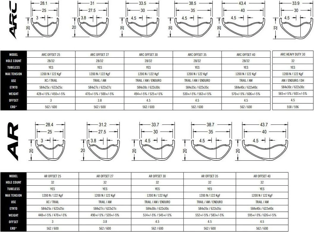 Race Face RaceFace Rim AR Offset 40 Aluminium 27.5'' 32 Holes 2 Race Face RaceFace Rim AR Offset 40 Aluminium 27.5'' 32 Holes - Image 2